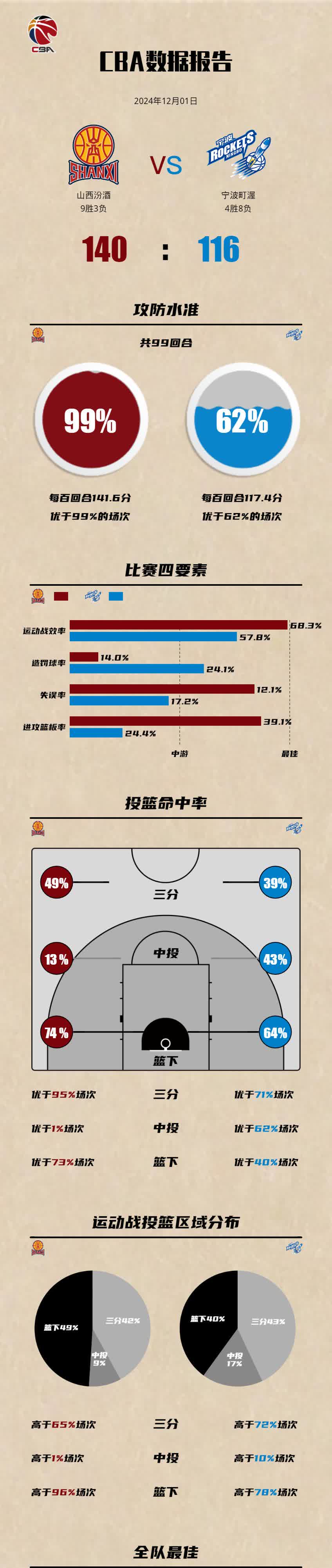 关于"季后赛预测：各支球队的强弱分析"的信息