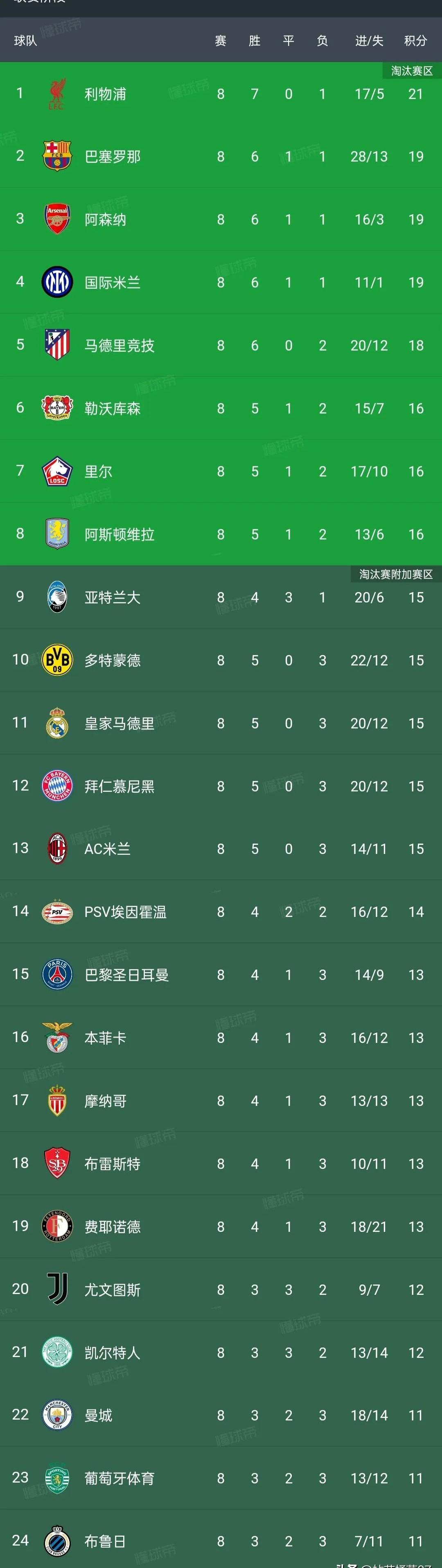 法甲末轮的战斗：谁能赢得欧冠资格？的简单介绍