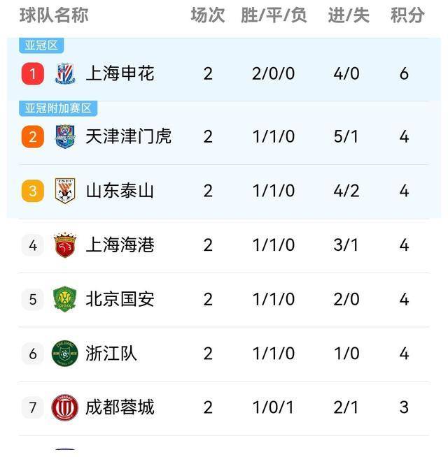 中超数据分析:如何提高球队整体实力 中超数据分析:如何提高球队整体实力