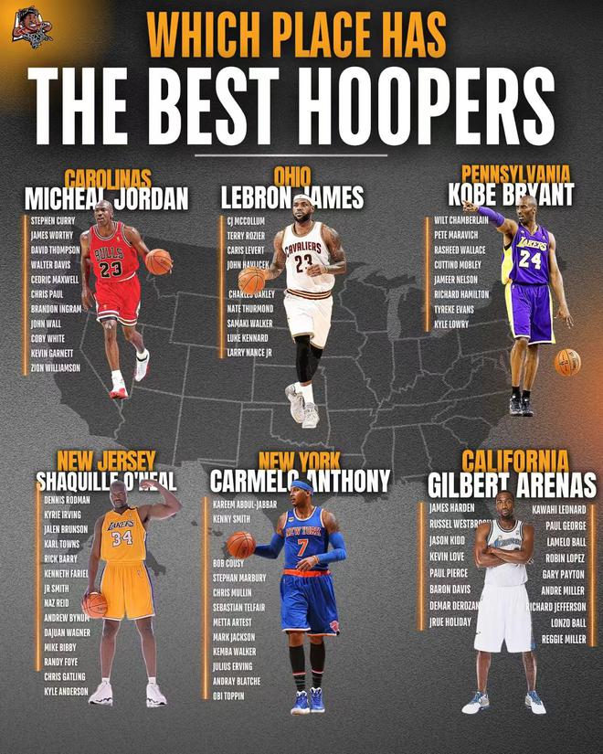 关于"NBA和大学篮球的对比：发展的差异分析"的信息