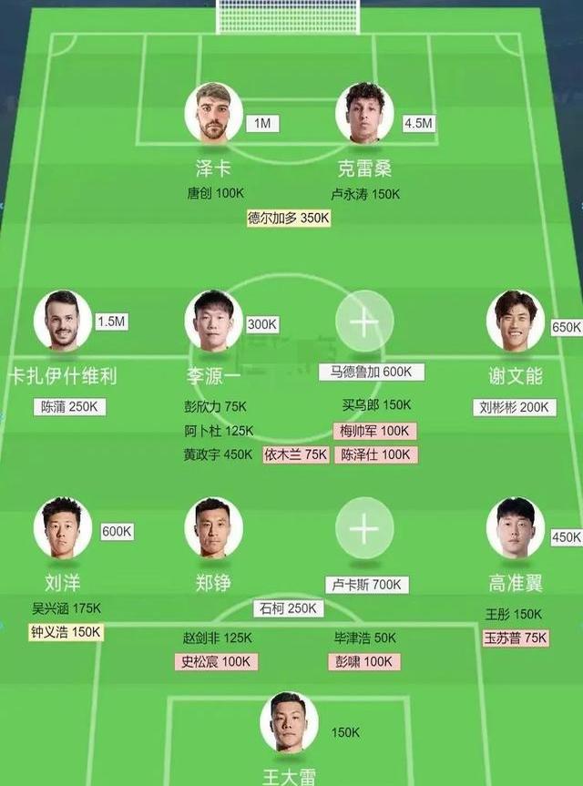 中超各球队的战术风格:竞争的多样性 中超各球队的战术风格:竞争的多样性