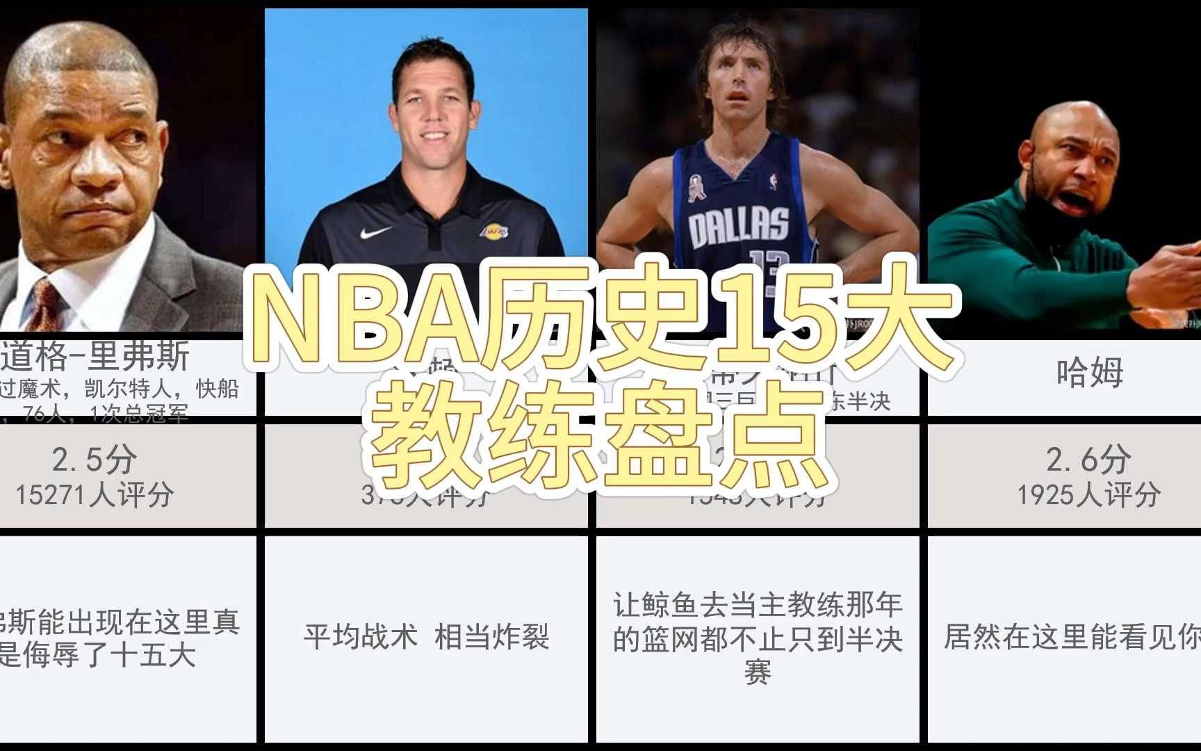 包含"盘点NBA历史上最具影响力的教练"的词条