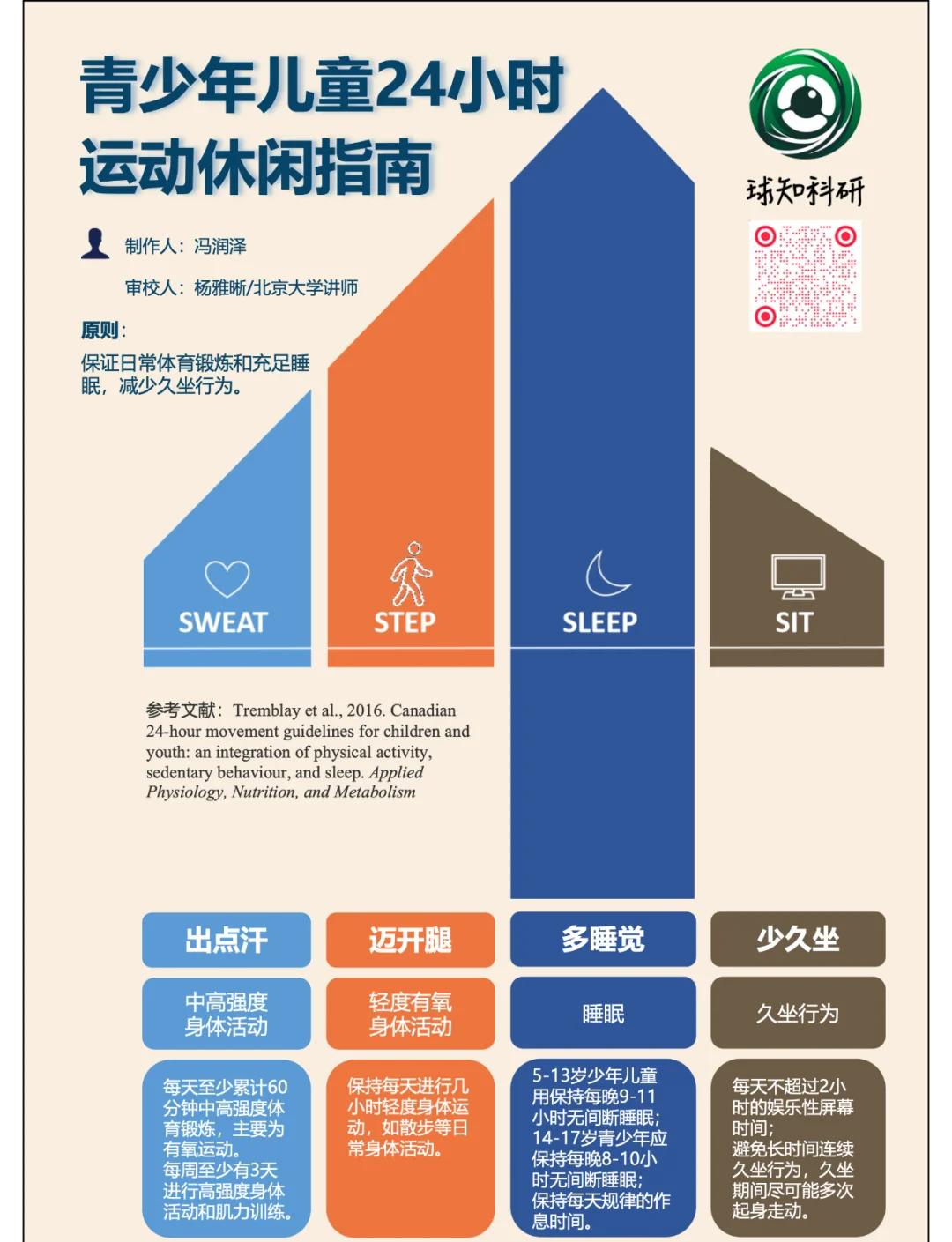 "球员健康：如何延长运动生涯"的简单介绍