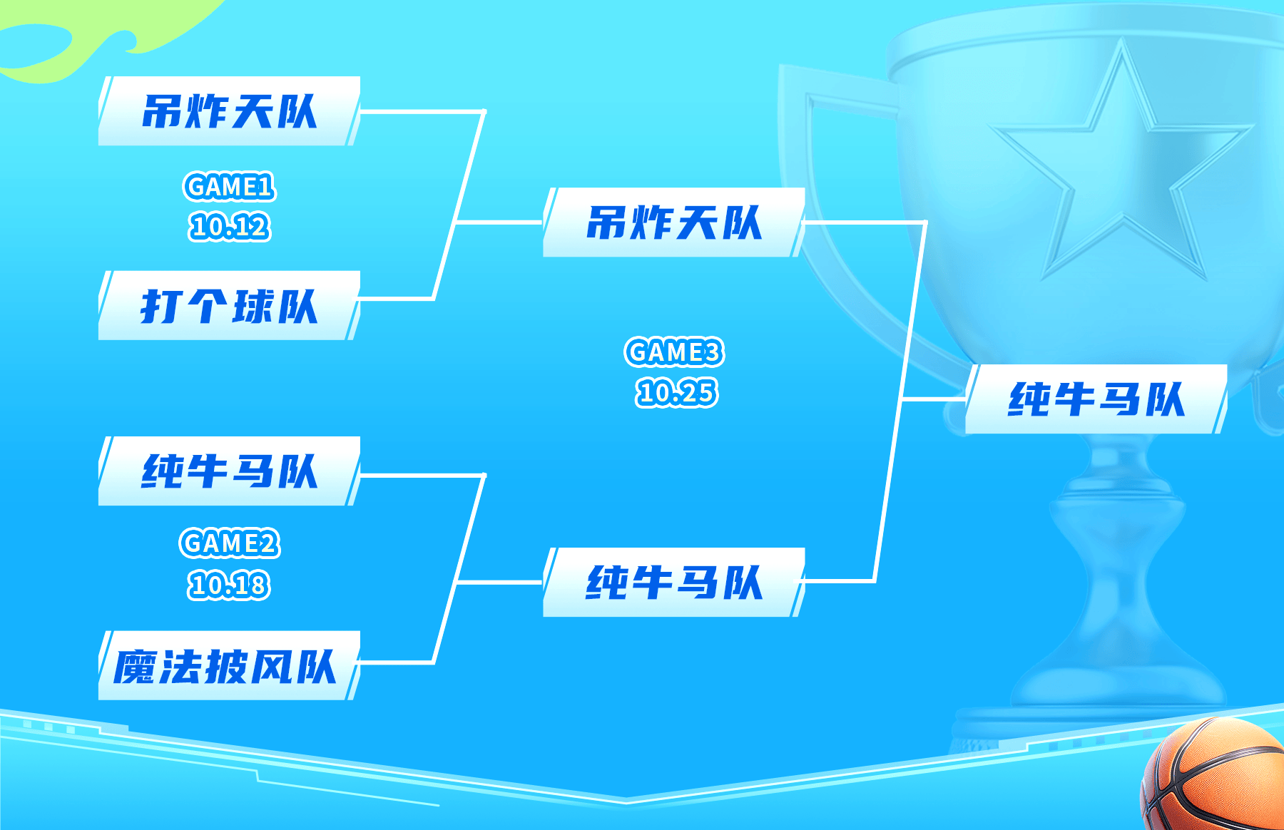 包含职业篮球赛的商业变革：巨星与赞助的词条