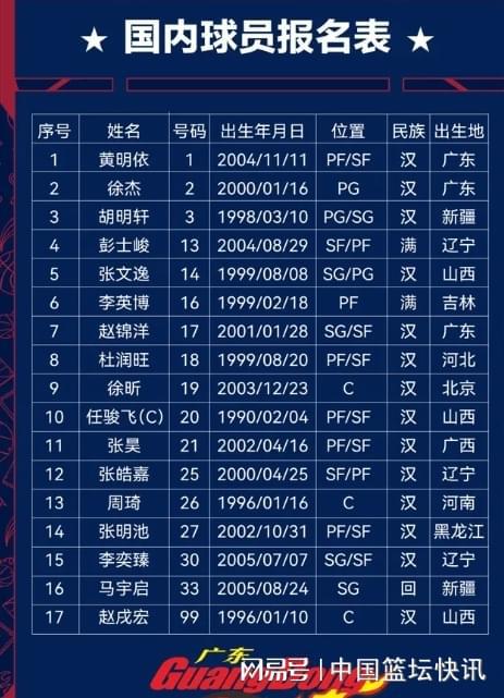 CBA季中讲话：球队的自省与提升的简单介绍