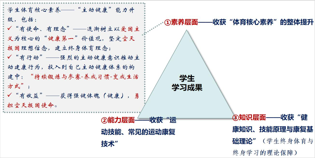 体育团体的反应：应对重大事件的挑战