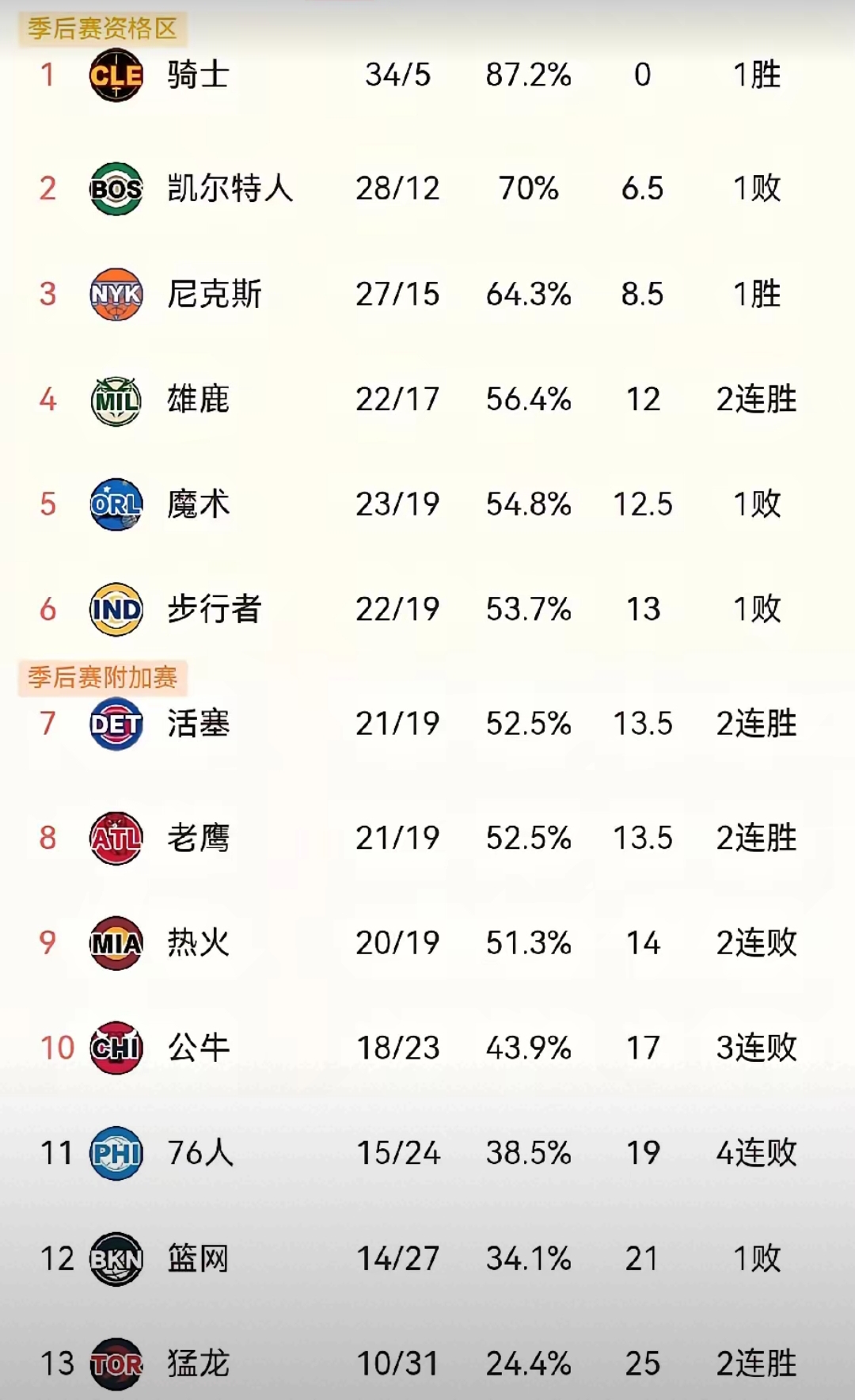 关于"东部联盟竞争者：哪个球队最有潜力？"的信息